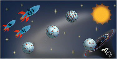 Graphical abstract: Photophysics of fluorescent nanoparticles based on organic dyes – challenges and design principles