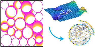 Graphical abstract: Sampling the large-dimensional energy landscape of a 2D granular system with the hydra string method