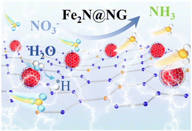Graphical abstract: Nitrogen-doped graphene encapsulating Fe2N for enhanced electrocatalytic conversion of nitrate to ammonia
