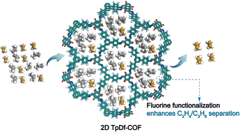 Graphical abstract: Fluorinated 2D covalent organic frameworks with hcb topology for selective C2H4/C3H6 separation