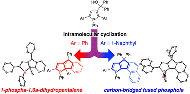Graphical abstract: Unexpected cyclization of β-(hydroxymethyl)phosphole into 1-phospha-1,6a-dihydrophosphapentalene: a fused 1,3-butadiene-based luminophore