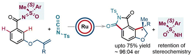 Graphical abstract: Asymmetric C–H hydroarylation and annulation cascade for the skeletal diversification of dihydrofuran-fused-phthalimides