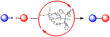 Graphical abstract: Synthesis, electronic properties, structural studies, and catalytic activity of peripherally metalated β-η1-Pd(ii)-thioalkyl porphyrazine