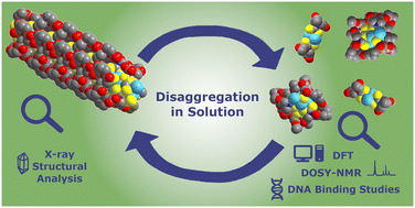 Graphical abstract: Silver dithiocarbamates derived from amino acid esters