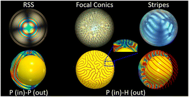 Graphical abstract: Curved confinement directs anchoring-mediated structural transitions in highly chiral liquid crystal shells