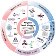 Graphical abstract: Organic small-molecule cathodes for aqueous zinc-ion batteries: design strategy, application and mechanism