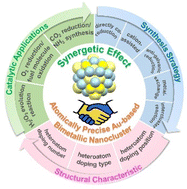 Graphical abstract: Synergistic effects of atomically precise Au-based bimetallic nanocluster on energy-related small molecule catalysis
