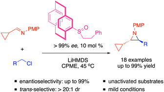 Graphical abstract: Sulfenate anion catalyzed enantio- and diastereoselective aziridination