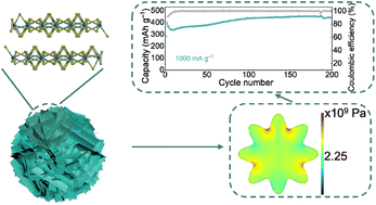 Graphical abstract: Hierarchical vanadium sulfide nanosheets with expanded interchain spacing for high-performance sodium-ion batteries