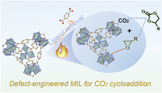 Graphical abstract: Defect-engineered MIL-101(Cr) via facile low-temperature calcination for efficient CO2 cycloaddition under mild conditions