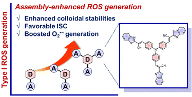 Graphical abstract: An octupolar donor–acceptor dye exploiting aggregation-induced intersystem crossing for efficient ROS generation