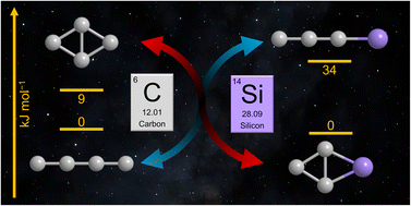 Graphical abstract: Gas-phase synthesis of the bicyclic silicon tricarbide molecule (c-SiC3) as a precursor to silicon carbide nanoparticles in space