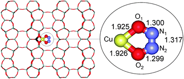 Graphical abstract: Theoretical investigation of dinitrosyl complexes in Cu-zeolites as intermediates in deNOx process