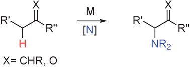 Graphical abstract: Recent advances in transition metal-catalyzed sp3 C–H amination adjacent to double bonds and carbonyl groups