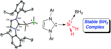 Graphical abstract: Efficient generation of stable adducts of Si(ii) dihydride using a donor–acceptor approach