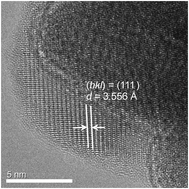 Graphical abstract: Mechanosynthesis of nanocrystalline fayalite, Fe2SiO4