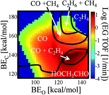 Graphical abstract: A perspective on the modeling of biomass processing
