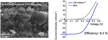 Graphical abstract: An 8.2% efficient solution-processed CuInSe2 solar cell based on multiphase CuInSe2 nanoparticles