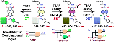 Graphical abstract: A tetrastable naphthalenediimide: anion induced charge transfer, single and double electron transfer for combinational logic gates