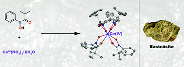 Graphical abstract: Structural and electrochemical characterization of a cerium(iv) hydroxamate complex: implications for the beneficiation of light rare earth ores