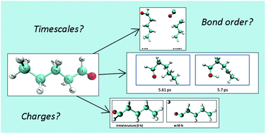 Graphical abstract: Ab initio and semi-empirical Molecular Dynamics simulations of chemical reactions in isolated molecules and in clusters