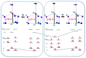 Graphical abstract: A series of C3-symmetric heterobimetallic Cr–M (M = Fe, Co and Cu) complexes