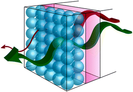 Graphical abstract: Nanostructured electrochromic smart windows: traditional materials and NIR-selective plasmonic nanocrystals