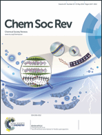 Graphical abstract: Inside front cover