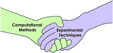 Graphical abstract: Computational approaches to understanding reaction outcomes of organic processes in ionic liquids