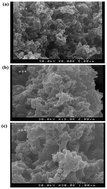 Graphical abstract: Removal of basic dye Auramine-O by ZnS:Cu nanoparticles loaded on activated carbon: optimization of parameters using response surface methodology with central composite design