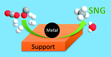 Graphical abstract: Recent advances in methanation catalysts for the production of synthetic natural gas