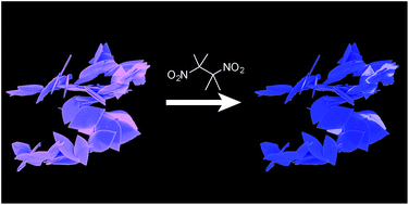 Graphical abstract: The vapour phase detection of explosive markers and derivatives using two fluorescent metal–organic frameworks