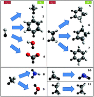 Graphical abstract: Automated design of flexible linkers