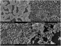 Graphical abstract: A novel photocatalyst CeF3: facile fabrication and photocatalytic performance