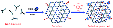 Graphical abstract: Fluorescence enhancement through the formation of a single-layer two-dimensional supramolecular organic framework and its application in highly selective recognition of picric acid