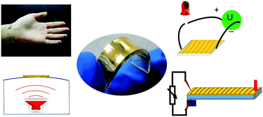 Graphical abstract: Structural engineering of gold thin films with channel cracks for ultrasensitive strain sensing