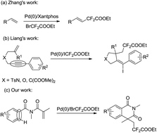 Graphical abstract: Palladium-catalyzed radical cascade difluoroalkylation/cyclization of acrylamide with ethyl difluorobromoacetate