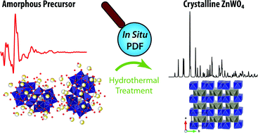 Graphical abstract: The chemistry of ZnWO4 nanoparticle formation