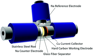 Graphical abstract: Hard carbon anodes of sodium-ion batteries: undervalued rate capability