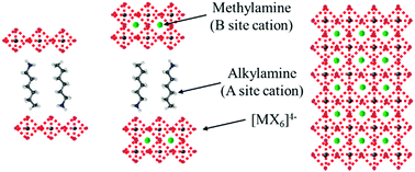 Graphical abstract: Formamidine and cesium-based quasi-two-dimensional perovskites as photovoltaic absorbers