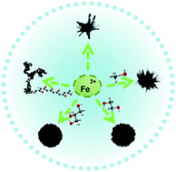 Graphical abstract: Alcohol-assisted self-assembled 3D hierarchical iron (hydr)oxide nanostructures for water treatment