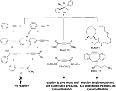 Graphical abstract: Platinum(iv) azido complexes undergo copper-free click reactions with alkynes