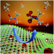 Graphical abstract: Reactivity of fluorographene is triggered by point defects: beyond the perfect 2D world