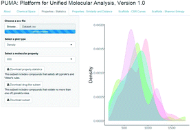 Graphical abstract: Open chemoinformatic resources to explore the structure, properties and chemical space of molecules