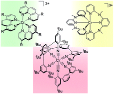 Graphical abstract: Chromium complexes for luminescence, solar cells, photoredox catalysis, upconversion, and phototriggered NO release