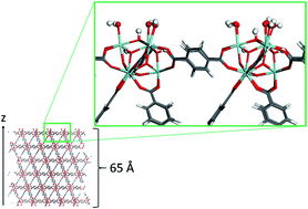 Graphical abstract: Understanding the origins of metal–organic framework/polymer compatibility