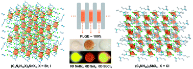 Graphical abstract: Luminescent zero-dimensional organic metal halide hybrids with near-unity quantum efficiency