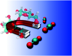 Graphical abstract: Inedible saccharides: a platform for CO2 capturing