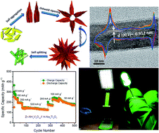 Graphical abstract: Exceptionally high sodium-ion battery cathode capacity based on doped ammonium vanadium oxide and a full cell SIB prototype study