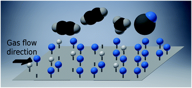 Graphical abstract: Matching precursor kinetics to afford a more robust CVD chemistry: a case study of the C chemistry for silicon carbide using SiF4 as Si precursor